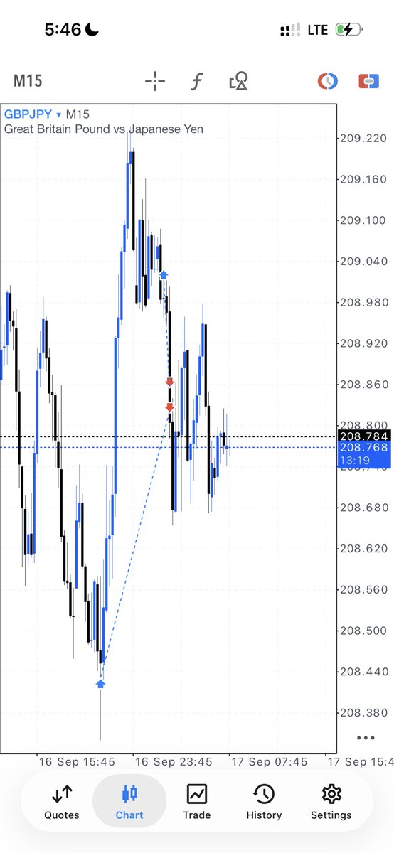 Selfmadeit11's tweet photo. First trade on my @FundedNext challenge account, BE…. 
#forex #ForexTrading #TradingJourney https://t.co/4XJQ5FyXMN
