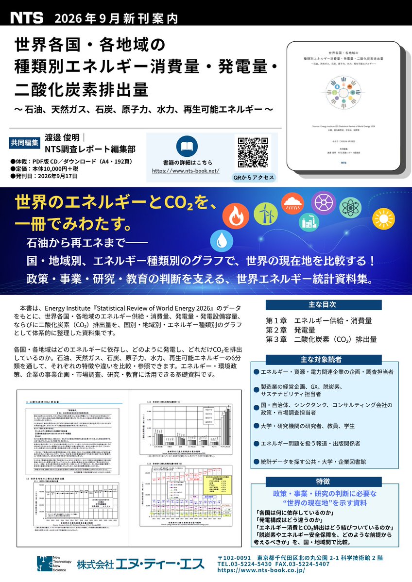 NTSBOOKSC's tweet photo. Energy Institute『Statistical Review of World Energy 2026』のデータを、国・地域別、エネルギー種類別のグラフに整理した資料集（PDF版）を発刊しました。

『世界各国・各地域の種類別エネルギー消費量・発電量・二酸化炭素排出量 ～石油、天然ガス、石炭、原子力、水力、再生可能エネルギー～』 https://t.co/duTASZUb87