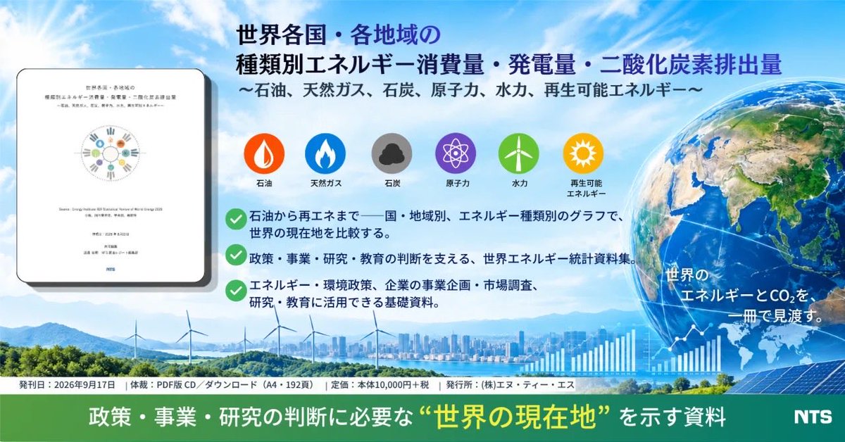 NTSBOOKSC's tweet photo. 石油、天然ガス、石炭、原子力、水力、再生可能エネルギーの6分類で、それぞれの特徴や違いを比較・参照できます。

第1章 エネルギー供給・消費量
第2章 発電量
第3章 二酸化炭素（CO₂）排出量 https://t.co/Xa0KH72iYg
