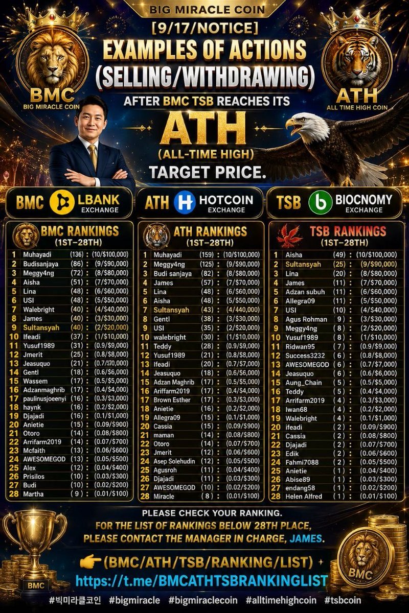 EdiRimboxr1's tweet photo. 🔥(BMC) LBank (ATH) Hotcoin (TSB) Biocnomy Now Check Your (Ranking) https://t.co/SWSH4jnJF0

#bigmiracle #bmccoin #athcoin #tsbcoin #bitcoin https://t.co/2XAK3DUxmv