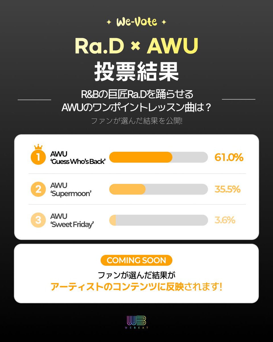 Webeat_Official's tweet photo. [We-Vote] Ra.D × AWU 投票結果

Ra.D × AWUのコンテンツ投票に
ご参加いただいた皆さま、ありがとうございます！

Ra.D × AWUの特別なコンテンツに、ぜひご期待ください！

#WeBeat #위빗 #WeVote #위보트
#RaD #라디 #AWU #아우 https://t.co/TroV7uv93I