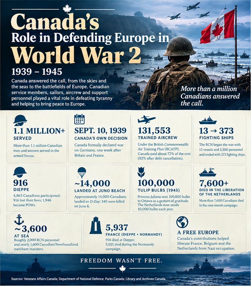 TheJaffJournal's tweet photo. How Canada Defended Europe During WW1 and WW2

https://t.co/PKMPYjmmZT 

@MarkJCarney @EU_Commission @EUparliament @EUCouncil @Canada @CanadianPM @vonderleyen #EU #Europe #AssociateMembership #WWI #WWII https://t.co/w4IcY9HTuL