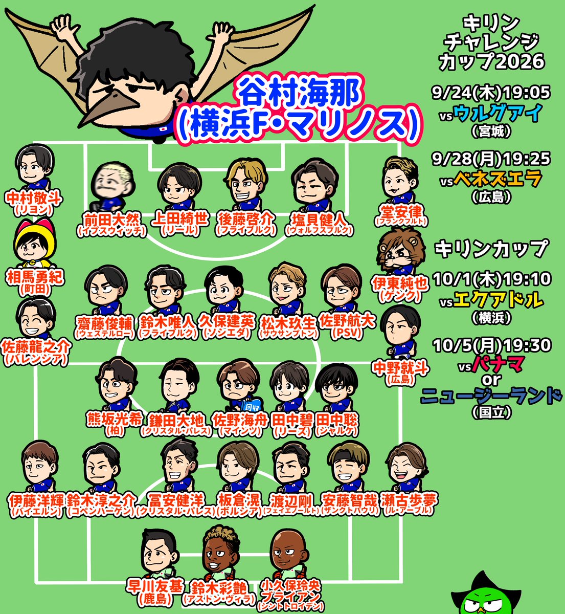 chidajunsei3163's tweet photo. 日本代表メンバー⚽️
#daihyo #サッカー日本代表 https://t.co/MCCk5JbMi6