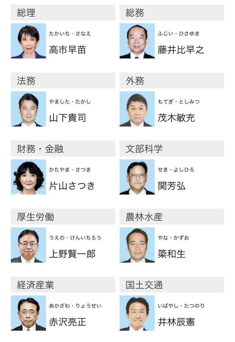 don_mai_don_mai's tweet photo. 第2次高市改造内閣🤲高市内閣全体で益々のご活躍を‼️✊

総理:高市早苗
総務:藤井比早之
法務:山下貴司
外務:茂木敏充（留任）
財務:片山さつき（留任）
文科:関芳弘　
厚労:上野賢一郎（留任）
農水:簗和生
経産:赤沢亮正（留任）���
国交:井林辰憲　
環境:笹川博義　
防衛:小泉進次郎（留任）
官房:木原稔（留任）　
デジタル:古川俊治（参）　
復興:細野豪志
国家公安:葉梨康弘　
規制改革:中司宏（維新）
成長戦略:城内実（留任）
経済安保:小野田紀美（留任）
副長官（衆院）:尾崎正直（留任）
副長官（参院）:中西祐介
副長官（事務）:露木康浩（留任）