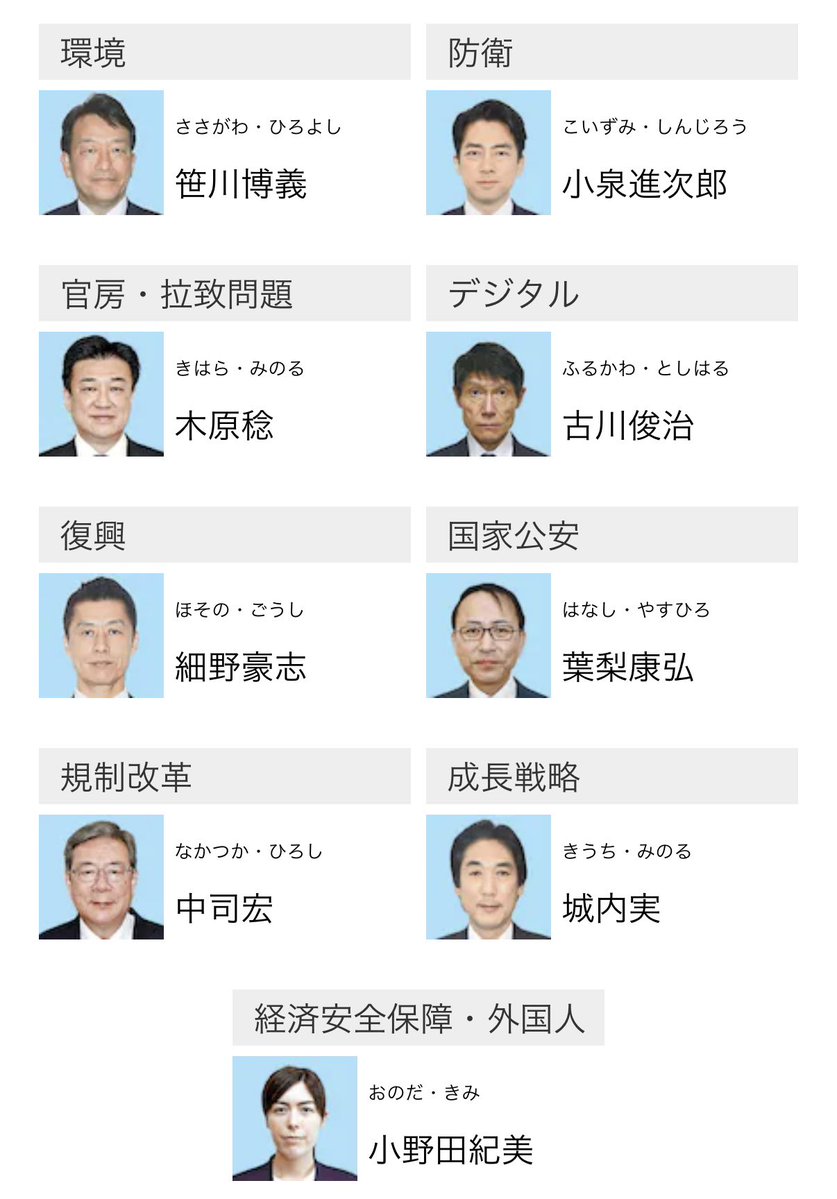 don_mai_don_mai's tweet photo. 第2次高市改造内閣🤲高市内閣全体で益々のご活躍を‼️✊

総理:高市早苗
総務:藤井比早之
法務:山下貴司
外務:茂木敏充（留任）
財務:片山さつき（留任）
文科:関芳弘　
厚労:上野賢一郎（留任）
農水:簗和生
経産:赤沢亮正（留任）���
国交:井林辰憲　
環境:笹川博義　
防衛:小泉進次郎（留任）
官房:木原稔（留任）　
デジタル:古川俊治（参）　
復興:細野豪志
国家公安:葉梨康弘　
規制改革:中司宏（維新）
成長戦略:城内実（留任）
経済安保:小野田紀美（留任）
副長官（衆院）:尾崎正直（留任）
副長官（参院）:中西祐介
副長官（事務）:露木康浩（留任）