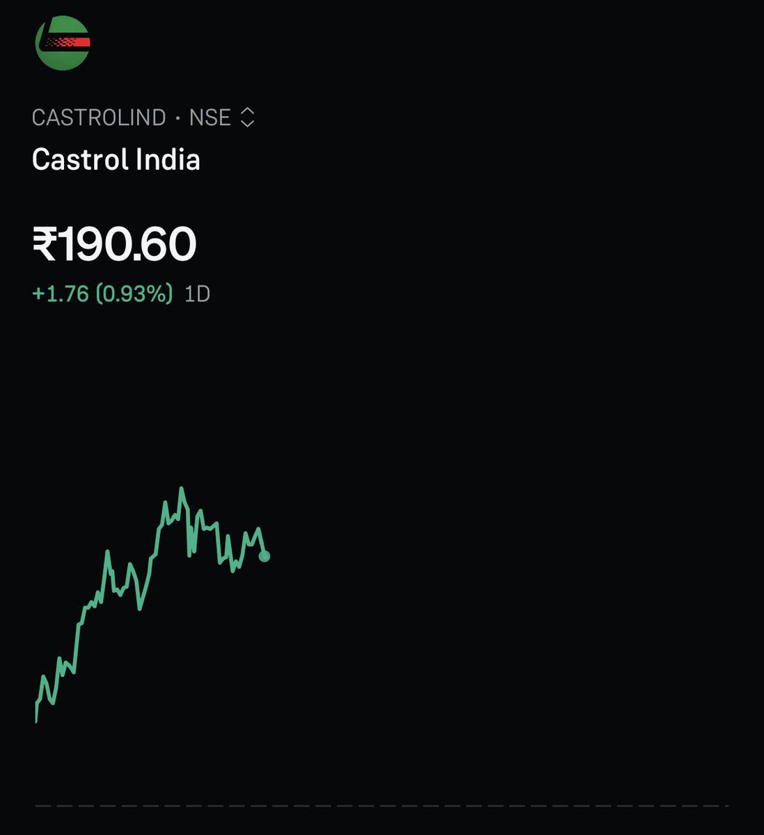 Lakhotia_Cap's tweet photo. #Castrolind
Castrol India looking good for short term swing trade
CMP - 190.6
Targets - 200/220/240+
Stop - 180
Good risk-reward
DYODD https://t.co/y7frKWksdC