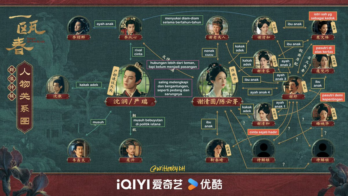 stellalume's tweet photo. [Full Characters Map]

#YOC #一瓯春 #SpringOfTheBlade https://t.co/N2UYejmLWa