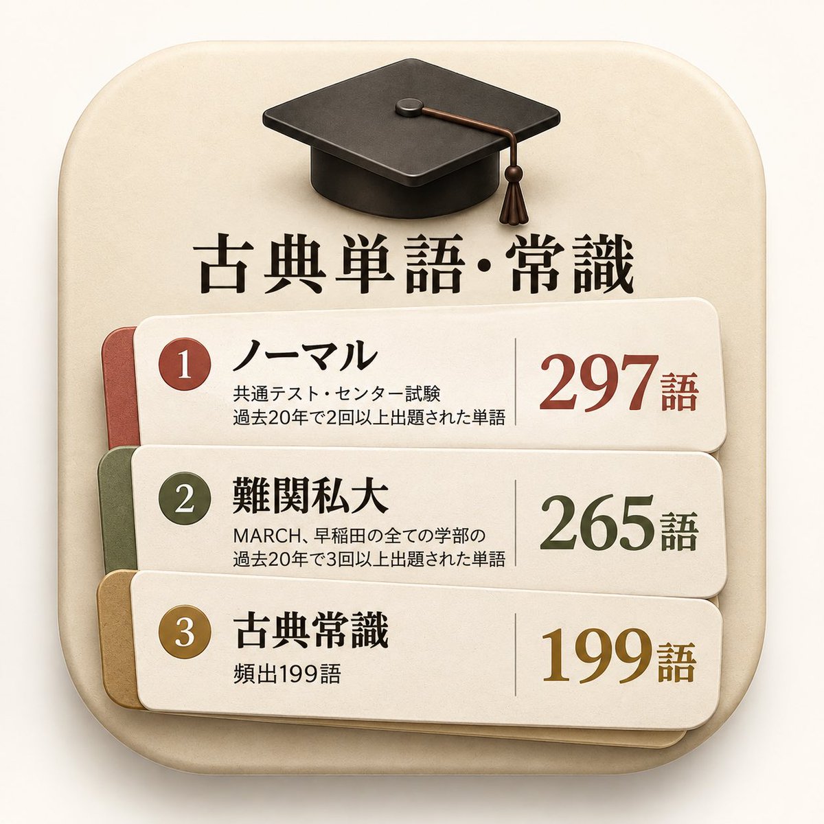 Memora_X's tweet photo. Memora X古典単語・常識をリリースしました。

https://t.co/7uci7Cfi7V https://t.co/j306JOtewK