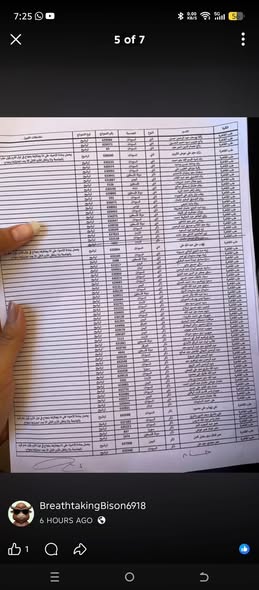 7c2751c087e4424's tweet photo. قمة القهر إنك تشوف كشوفات طلاب غير مصريين «وافدين» مقبولين في طب قصر العيني، وتجد بينهم من حصل على 70%، بل وتُثار تساؤلات حول وجود طلاب لم يحققوا درجة النجاح في الأحياء.
وفي الوقت نفسه، أبناء مصر من خيرة شبابها ليس لهم مكان https://t.co/u13dkHzvSA