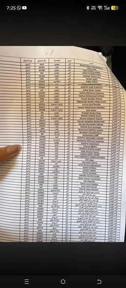 7c2751c087e4424's tweet photo. قمة القهر إنك تشوف كشوفات طلاب غير مصريين «وافدين» مقبولين في طب قصر العيني، وتجد بينهم من حصل على 70%، بل وتُثار تساؤلات حول وجود طلاب لم يحققوا درجة النجاح في الأحياء.
وفي الوقت نفسه، أبناء مصر من خيرة شبابها ليس لهم مكان https://t.co/u13dkHzvSA