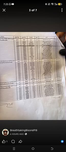 7c2751c087e4424's tweet photo. قمة القهر إنك تشوف كشوفات طلاب غير مصريين «وافدين» مقبولين في طب قصر العيني، وتجد بينهم من حصل على 70%، بل وتُثار تساؤلات حول وجود طلاب لم يحققوا درجة النجاح في الأحياء.
وفي الوقت نفسه، أبناء مصر من خيرة شبابها ليس لهم مكان https://t.co/u13dkHzvSA