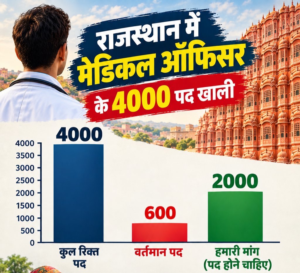 spmcbikaner's tweet photo. #मेडिकल_ऑफिसर_की_सीट_बढ़ाओ
#मेडिकल_ऑफिसर_की_सीट_बढ़ाओ
#मेडिकल_ऑफिसर_की_सीट_बढ़ाओ
#मेडिकल_ऑफिसर_की_सीट_बढ़ाओ
#मेडिकल_ऑफिसर_की_सीट_बढ़ाओ
#मेडिकल_ऑफिसर_की_सीट_बढ़ाओ
#600Se2000 #2000MedicalOfficer #MORecruitment #RajasthanHealth @GajendraKhimsar
@BhajanlalBjp
@KumariDiya 
@RajCMO https://t.co/JR56rvqsMX