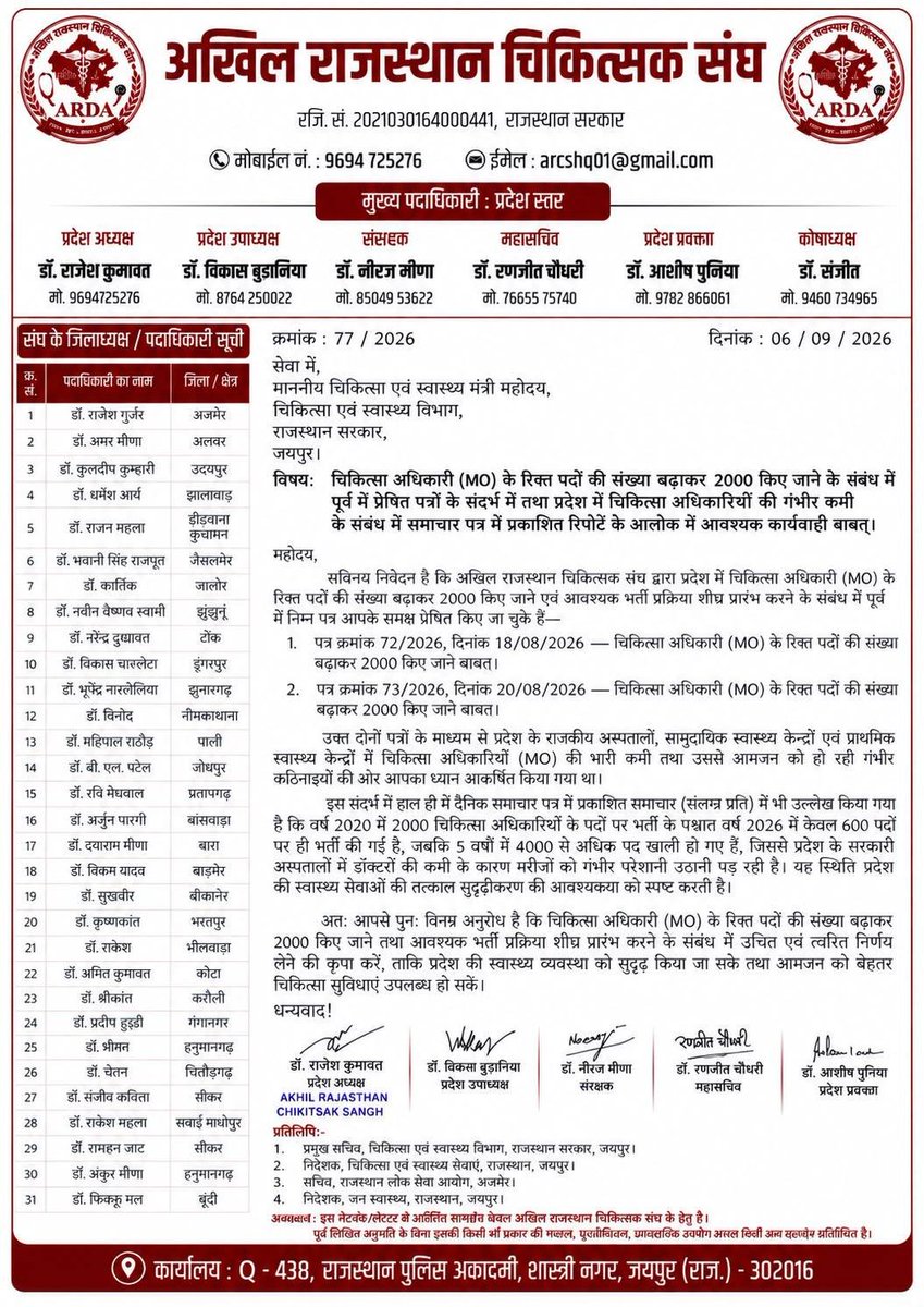 nikhilsing36149's tweet photo. #मेडिकल_ऑफिसर_की_सीट_बढ़ाओ
पिछली सरकार की चिकित्सा अधिकारी की भर्ती की तुलना में इस सरकार में बहुत कम भर्ती निकली है
जहां हम यह बात करते है कि राज्य में चिकित्सक की कमी है, वही भर्ती सिर्फ 600 की निकालते है।
सरकार को यह अतिशयोक्ति छोड़  M0 भर्ती में पद बढ़ाने चाहिए https://t.co/ngRPG0bij2