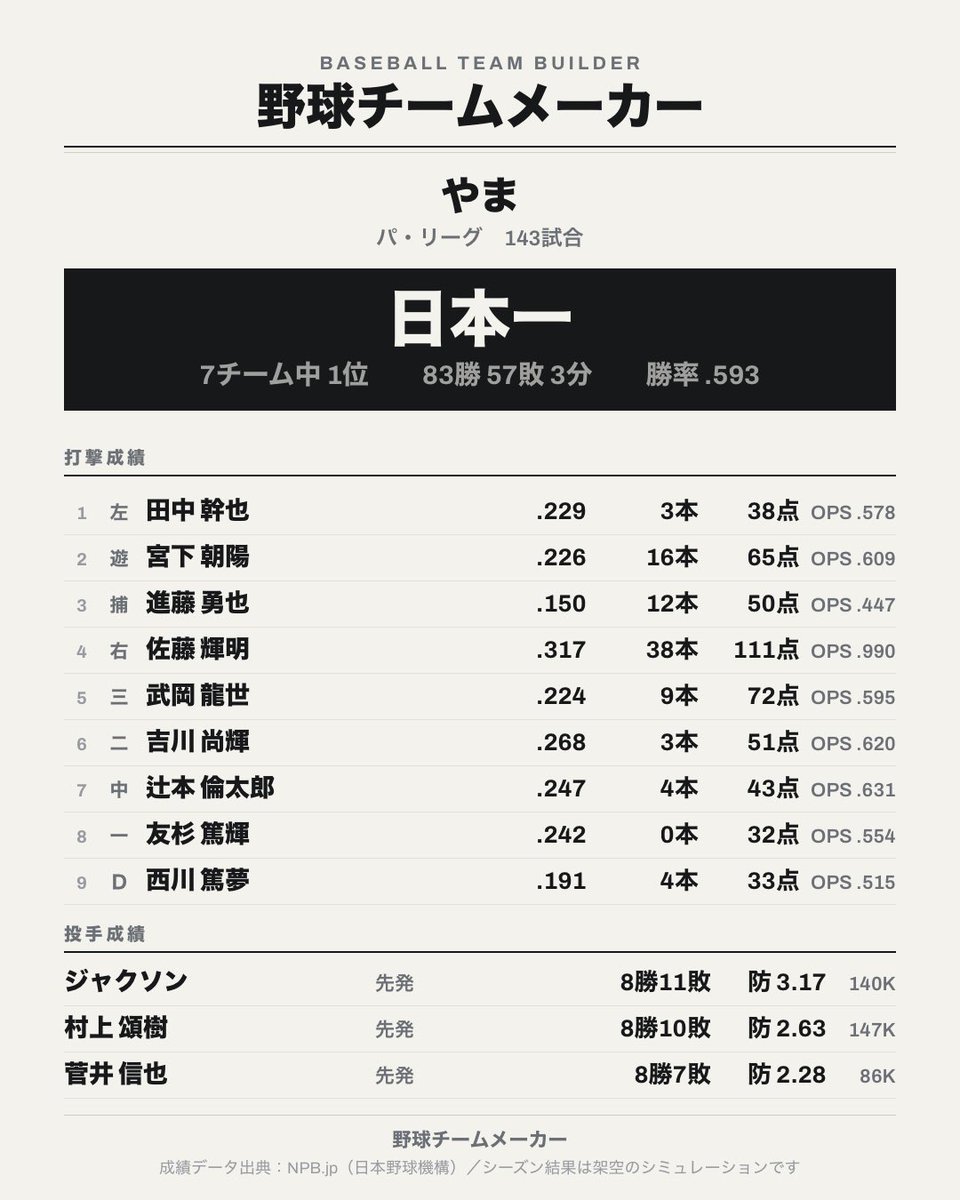 Bishyama's tweet photo. 勝てた笑 https://t.co/11sU3w4dQ8