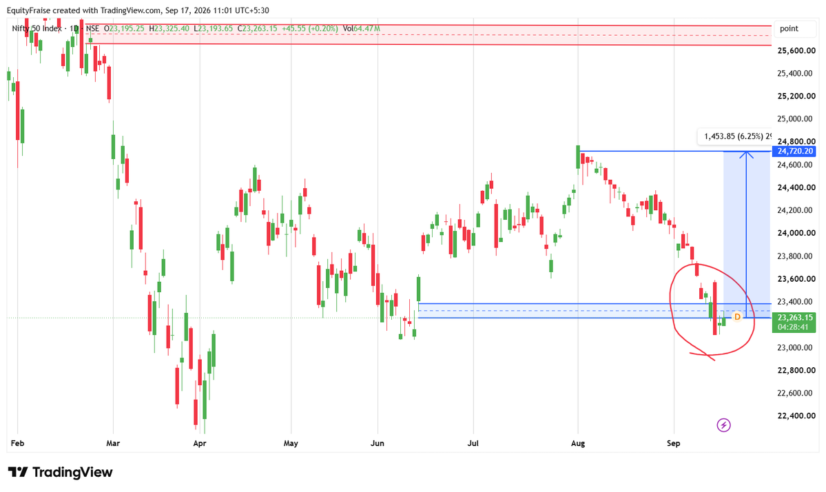 Equities_Fraise tweet picture