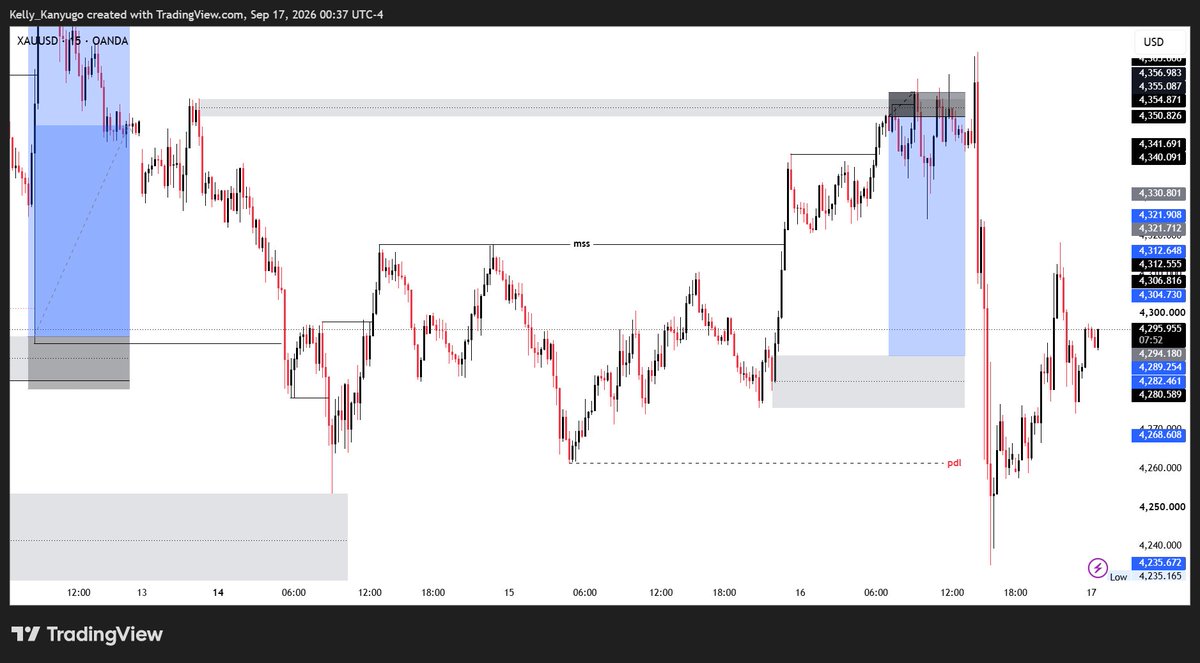 444aurum's tweet photo. #XAUUSD #FOMC https://t.co/SMtplVZ6i2