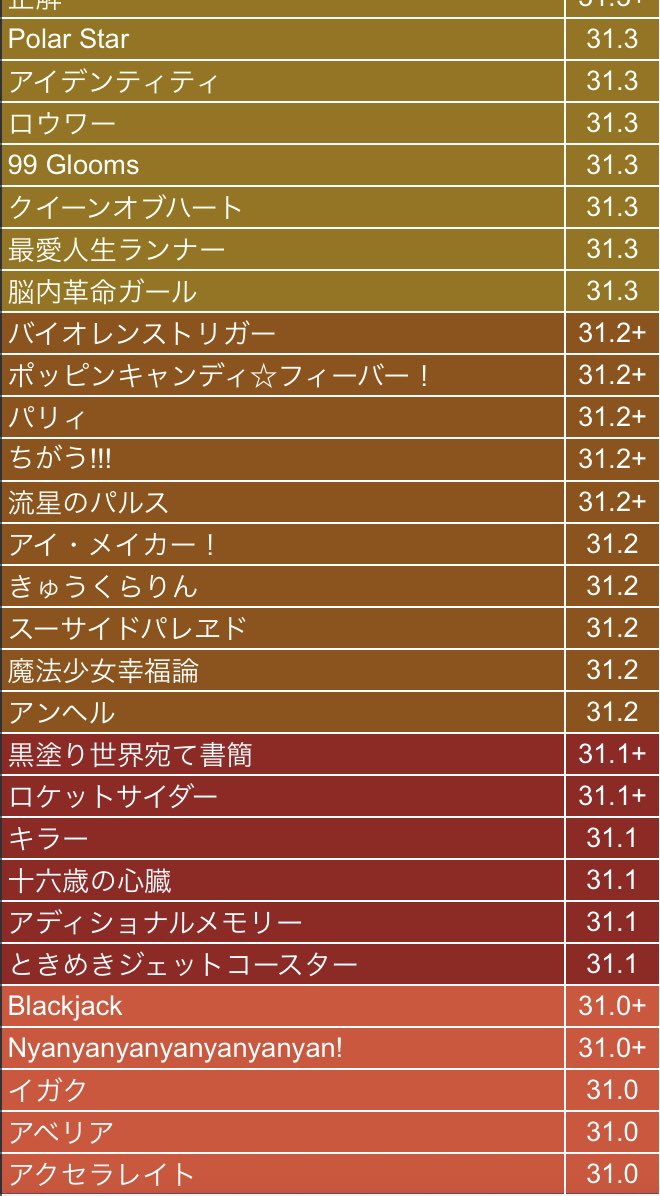 KSK_pjsk's tweet photo. 🟣31全虹したので個人的定数表を公開👐 https://t.co/FFgQcc4pg2