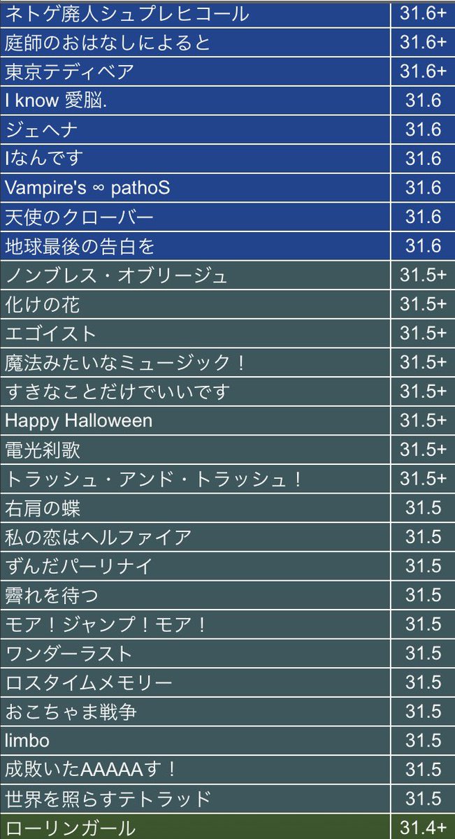 KSK_pjsk's tweet photo. 🟣31全虹したので個人的定数表を公開👐 https://t.co/FFgQcc4pg2