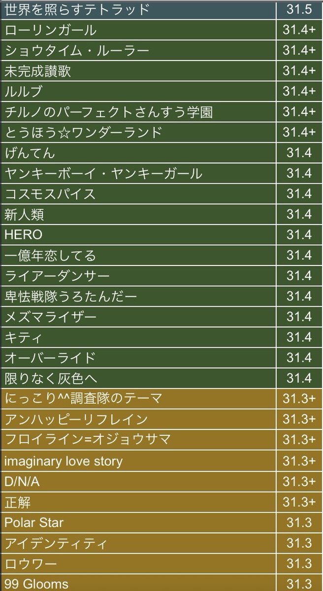 KSK_pjsk's tweet photo. 🟣31全虹したので個人的定数表を公開👐 https://t.co/FFgQcc4pg2