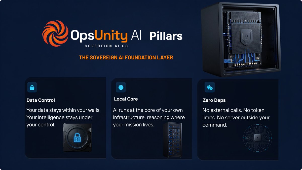 jsparkai's tweet photo. What does a 𝐒𝐨𝐯𝐞𝐫𝐞𝐢𝐠𝐧 𝐀𝐈 Foundation actually mean?

“Sovereign AI” is becoming a major industry conversation.

But for mission-critical organizations, sovereignty means more than owning an AI model.

It means controlling where your data stays, where your intelligence runs, and what your AI depends on.

This is what 𝐉𝐒𝐏𝐀𝐑𝐊 𝐀𝐈 is building.

As a sovereign, Make-in-India AI software company, JSPARK develops AI infrastructure designed to operate within an organization's own environment.

At its foundation is 𝐎𝐩𝐬𝐔𝐧𝐢𝐭𝐲 𝐀𝐈:

Your data stays within your environment.
Sensitive operational data doesn't need to leave your infrastructure.

Your intelligence runs within your environment.
AI operates alongside the systems and data powering your operations.

Your AI doesn't depend on external calls.
Intelligence can operate 𝐰𝐢𝐭𝐡𝐨𝐮𝐭 𝐫𝐞𝐥𝐲𝐢𝐧𝐠 𝐨𝐧 𝐞𝐱𝐭𝐞𝐫𝐧𝐚𝐥 𝐀𝐏𝐈𝐬 𝐨𝐫 𝐭𝐡𝐢𝐫𝐝-𝐩𝐚𝐫𝐭𝐲 𝐢𝐧𝐟𝐞𝐫𝐞𝐧𝐜𝐞 𝐟𝐨𝐫 𝐞𝐯𝐞𝐫𝐲 𝐢𝐧𝐭𝐞𝐫𝐚𝐜𝐭𝐢𝐨𝐧.

Designed for on-premises, air-gapped and cloud-independent environments, OpsUnity AI provides a sovereign foundation for mission-critical intelligence.
Because organizations responsible for defense, public safety, critical infrastructure and essential services shouldn't have to give up control of their intelligence.

JSPARK AI. Intelligence within your walls. Under your control. For your mission.
OpsUnity AI The Sovereign Foundation for Mission-Critical Intelligence.

#JSPARKAI #SovereignAI #OpsUnityAI #AIInfrastructure #MissionCriticalAI #MakeInIndia #EnterpriseAI