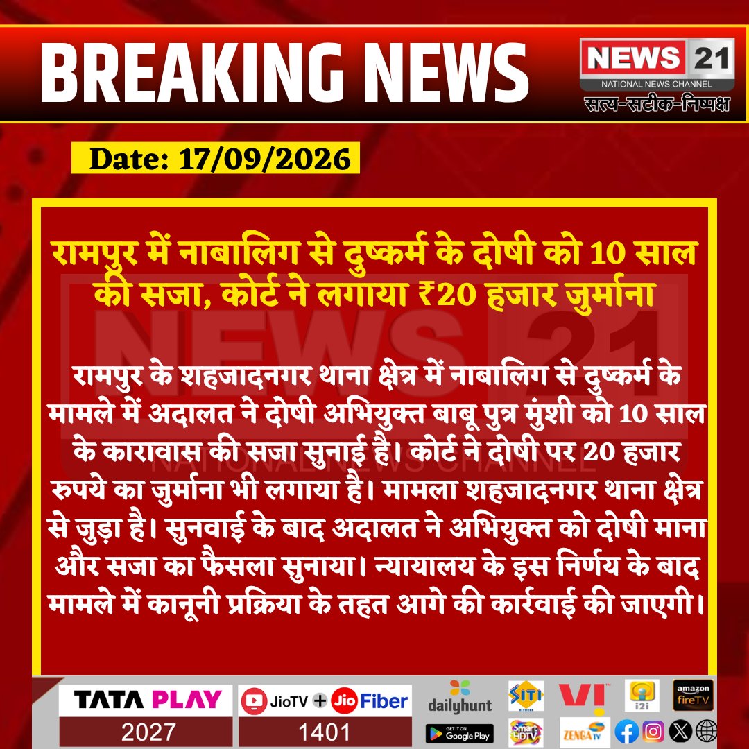 news21national's tweet photo. रामपुर में नाबालिग से दुष्कर्म के दोषी को 10 साल की सजा, कोर्ट ने लगाया ₹20 हजार जुर्माना
#Rampur #RampurNews #ShahzadNagar #CrimeNews #CourtNews #CourtVerdict #POCSO #MinorCase #UPNews #CrimeNewsIndia #BreakingNews #LatestNews #HindiNews #News21 #News21National @rampurpolice @Uppolice