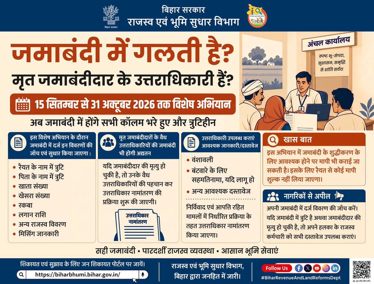 BiharRevenue's tweet photo. आपकी जमाबंदी में किसी तरह की गलती है? आपकी जमीन अभी भी मृत पूर्वजों के नाम है? अगर ऐसा हो तो आप सभी के लिए सुधार का मौका है। 31 अक्टूबर तक अपना काम अपडेट कराएं।

15 सितंबर से 31 अक्टूबर 2026 तक चल रहे जमाबंदी शुद्धिकरण एवं उत्तराधिकार नामांतरण विशेष अभियान के दौरान जमाबंदी में दर्ज त्रुटियों का सुधार किया जाएगा तथा मृत जमाबंदीदरों के वैध उत्तराधिकारियों की जमाबंदी अद्यतन की जाएगी।

अपनी जमाबंदी में दर्ज विवरण की जांच करें और आवश्यक दस्तावेज अपने राजस्व कर्मी को उपलब्ध कराएं।

@samrat4bjp 
@DilipJaiswalBJP 
@IPRDBihar 

#Jamabandi #BiharBhumi #BiharRevenueAndLandReformsDept #BiharGovernment #LandRecords #Mutation #BiharBhumiServices