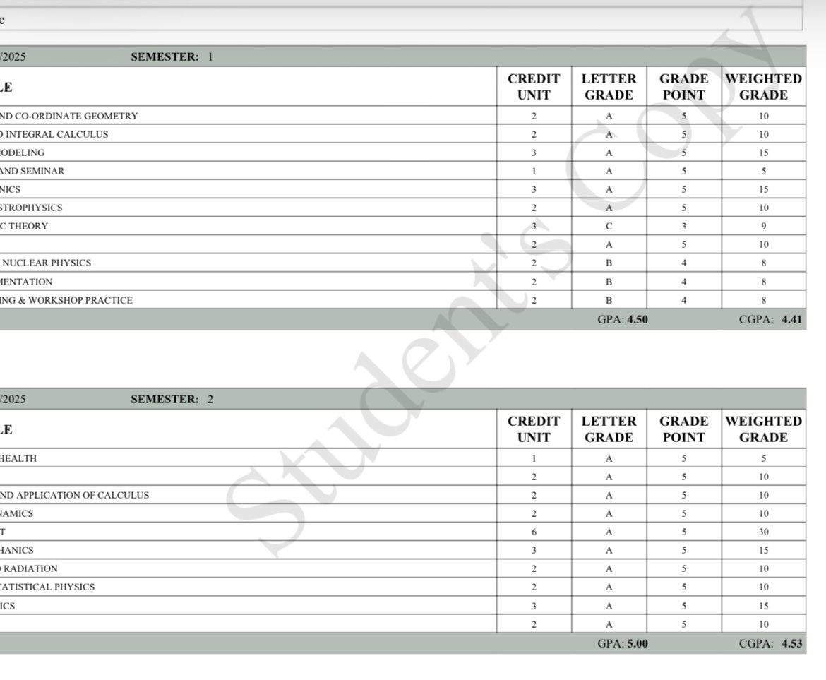 Kaybeefinest1's tweet photo. @Demo4show This my own guy had to pick 5 electives @OverallIdris https://t.co/QgFBeo5XnB