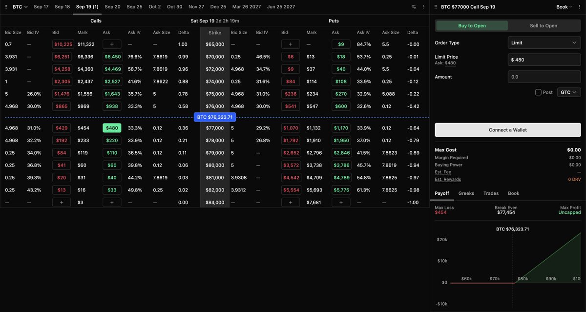 0xNairolf's tweet photo. derive will need some sort of beginner friendly mode if it really wants to go mainstream

there is absolutely no way the average person understands this ui, let alone wants to trade on it https://t.co/l8cT7d0hjS