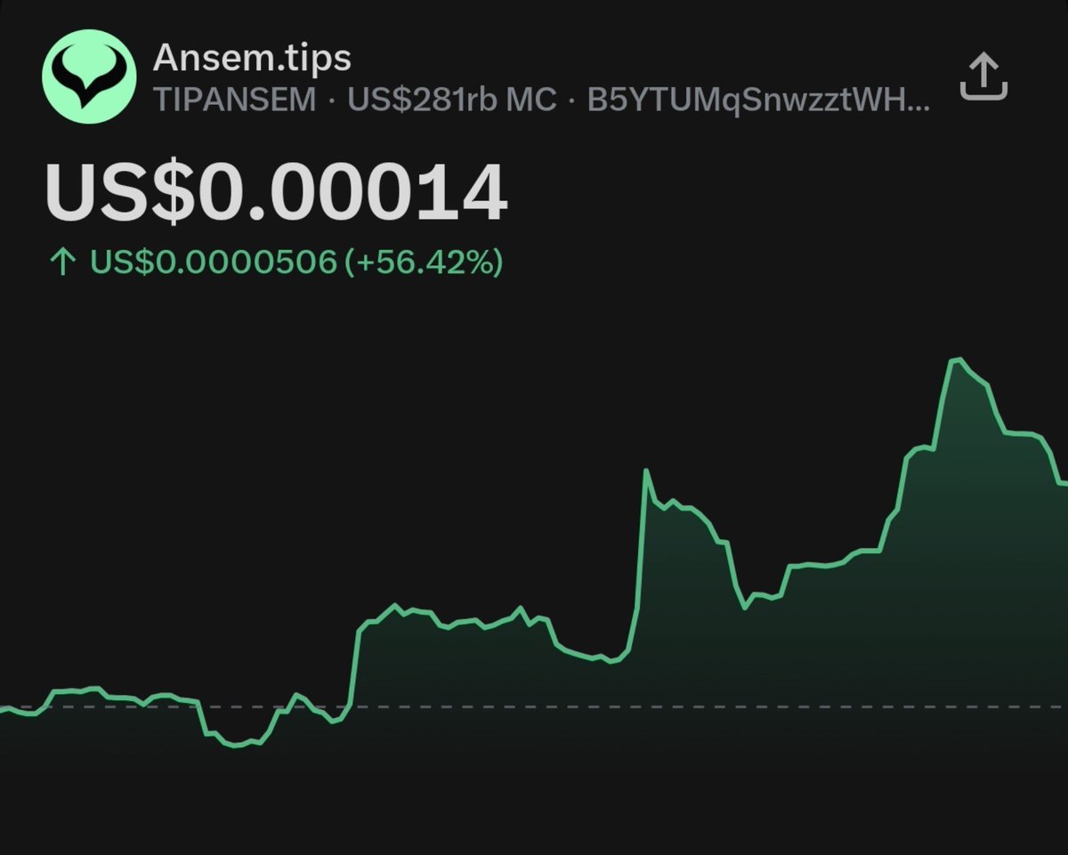 HollMind's tweet photo. $TIPANSEM just flipped the switch

Volume is heating up, the chart is moving, and attention is starting to flow back into the ecosystem.

This is how momentum begins: price moves first, then the crowd notices.

Keep $TIPANSEM on the radar. $ANSEM @tipansem https://t.co/VB0aaydUgs https://t.co/WYI5MqhNAJ