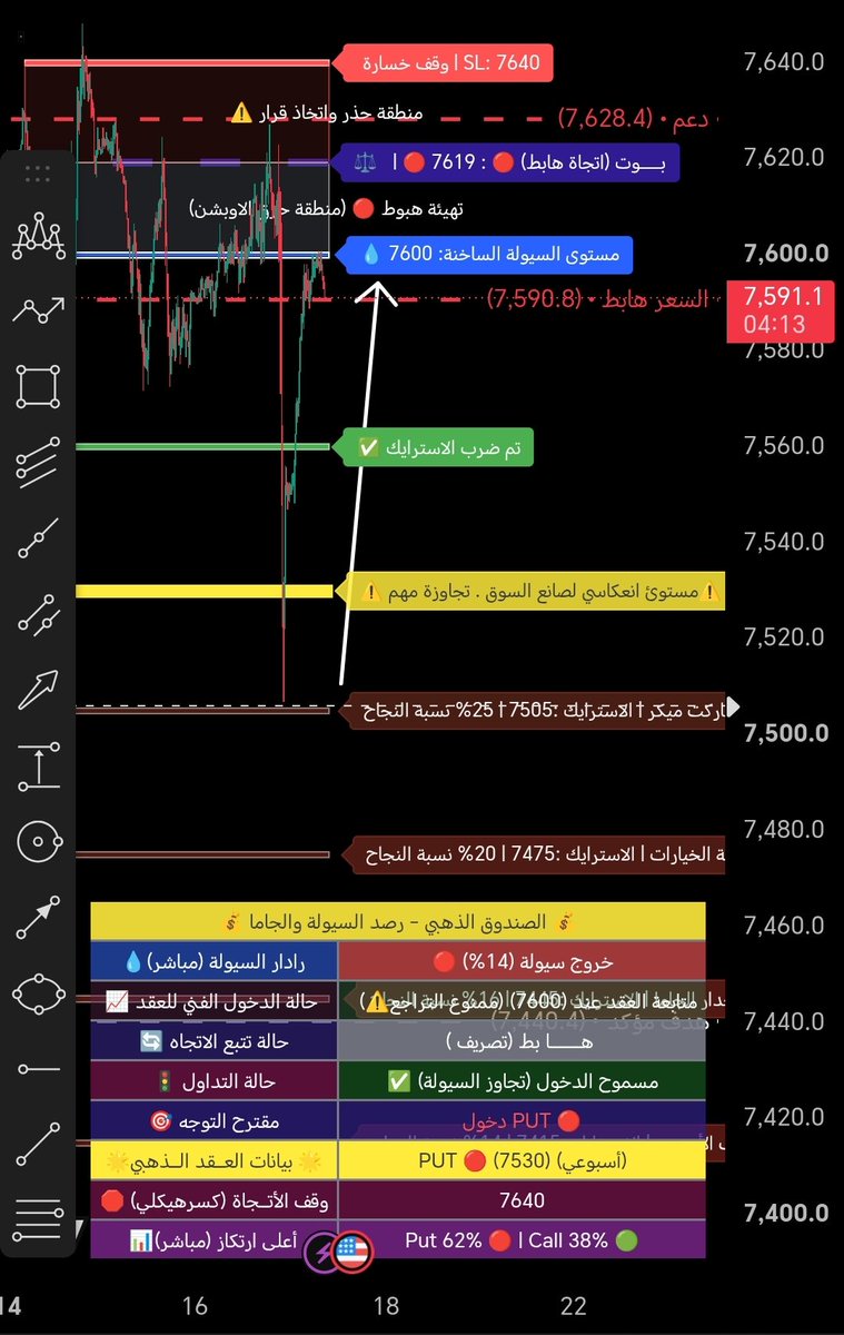 Spx6644's tweet photo. تم ضرب المستهدفات  ✅ https://t.co/mQocxos8GC