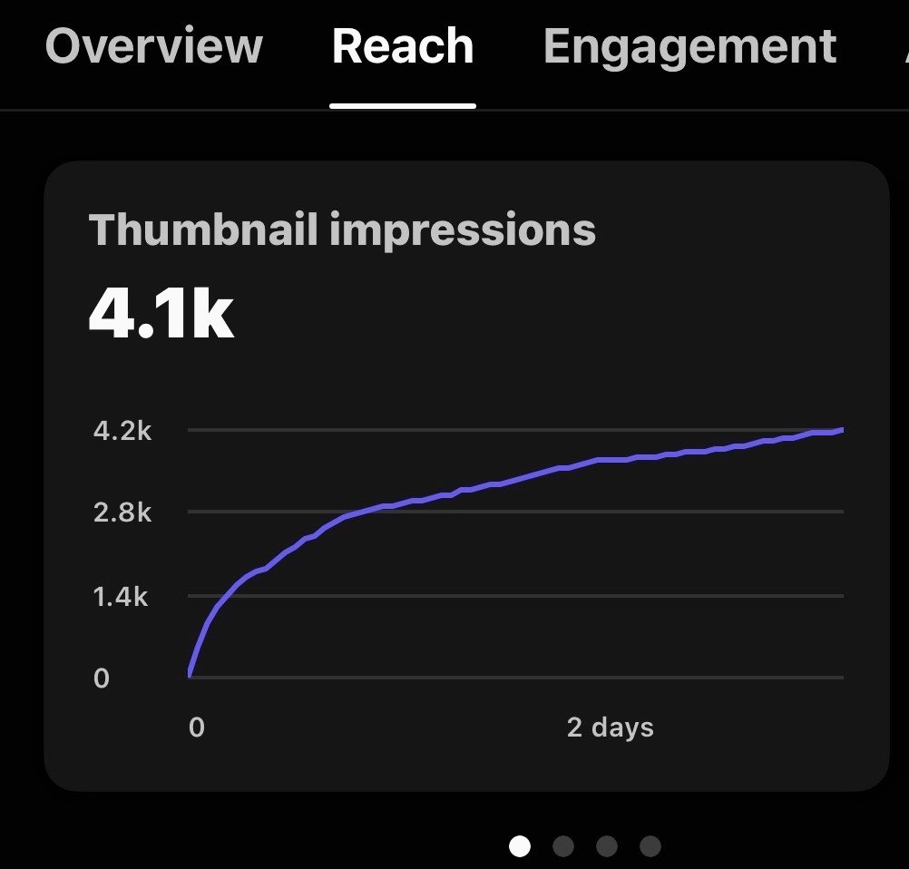 UCFreshYT's tweet photo. YouTube changed how Thumbnail CTR is measured 👀

Seeing different CTR numbers lately?

You’re not alone. 📊 https://t.co/hziPQzSsxs