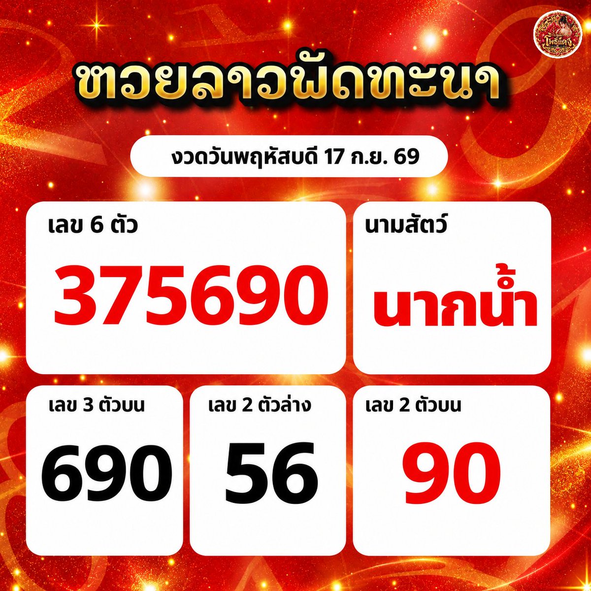 Maemphodaeng's tweet photo. 🇱🇦 แนว #หวยลาว งวดวันพฤหัสบดี 17 ก.ย. 69
เลข 6 ตัว : 375690
เลข 2 ตัว : 90
นามสัตว์ : นากน้ำ
.
#แหม่มโพธิ์แดง #laolottery #ເລກລາວ
#ຫວຍລາວ #ຫວຍພັດທະນາລາວ https://t.co/jpFRv2Hd7M