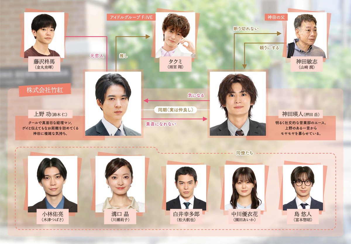 omakiss_drama's tweet photo. 🫧相関図公開🔍

上野（#鈴木仁）と神田（#押田岳）を取り巻く登場人物たちをチェック！

同僚たちや、元恋人
推しアイドルまで登場…!?

2人の“両片想い”にどう関わるのか
ご注目ください✨

#ドラマおまキス
📺10月19日（月）24時45分スタート

📱TVerお気に入り登録🙌
https://t.co/8V3xcuprMj https://t.co/xJzOp4J90q