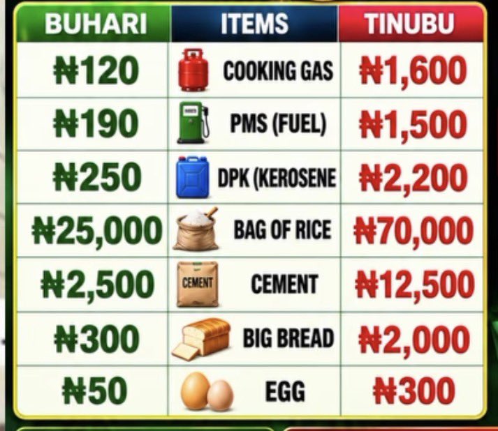 Sarki_sultan's tweet photo. #TINUBUMUSTGO https://t.co/xmWR9m51yf