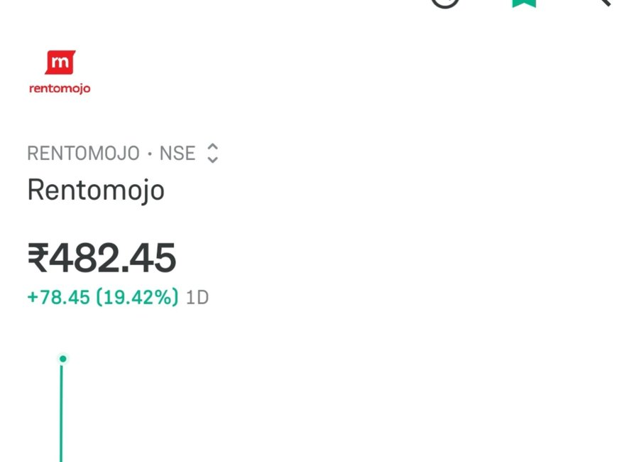 TejiFactor's tweet photo. IPO Listing Update
Rentomojo IPO

Listed at ₹482.45 on NSE vs issue price ₹404
Premium: +19.42%
#RentomojoIPO #IPOListing