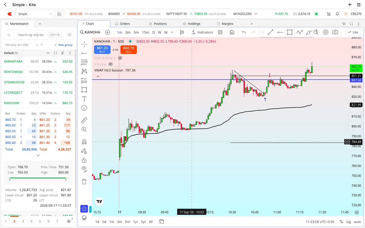 StocksFisher's tweet photo. i have never found better pattern than this.
Pattern Name: WWW ( Went less, will less, will go
#kanohar #stocks https://t.co/Ix0KT3wkYb