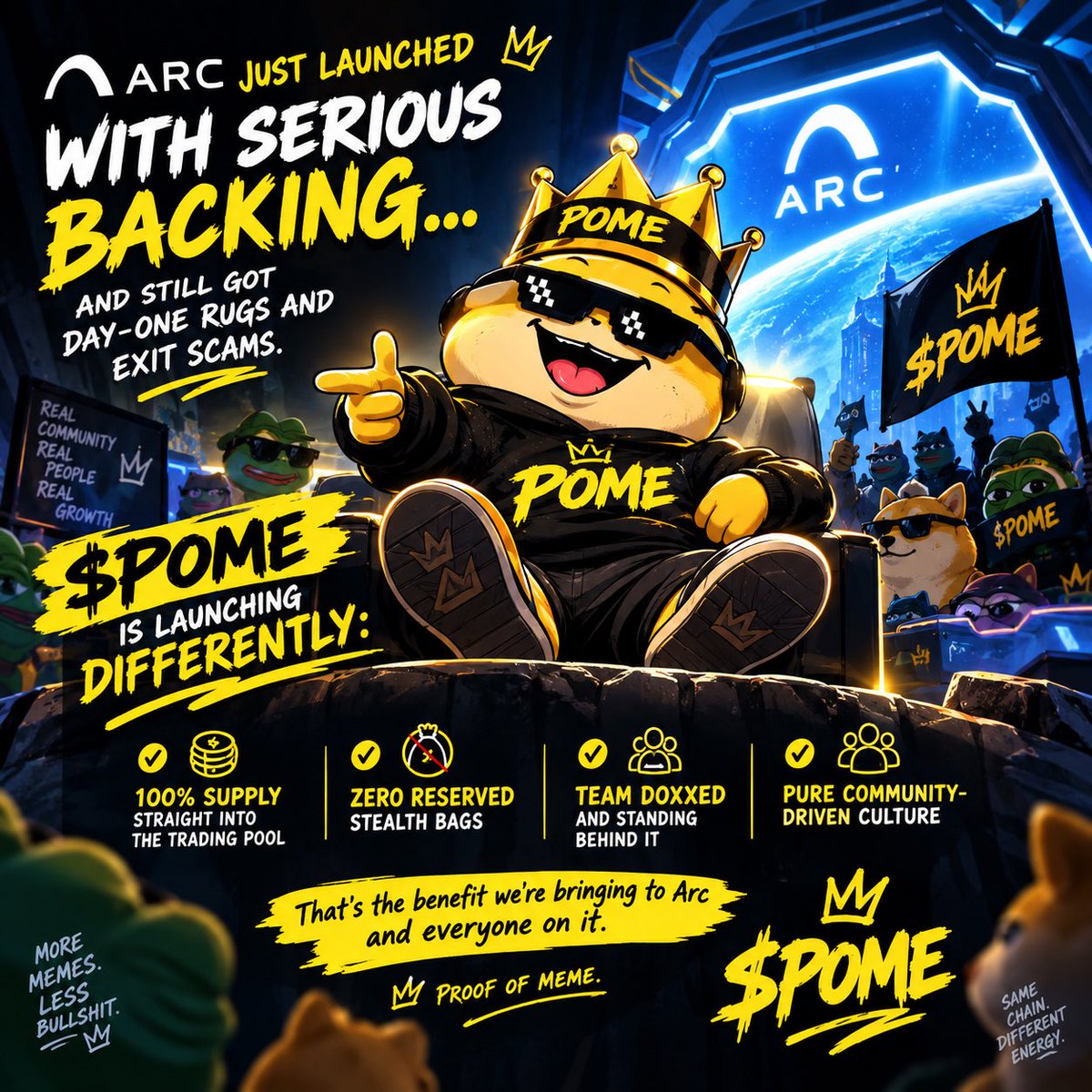 ProofOfMeme_arc's tweet photo. Arc just launched with serious backing… and still got day-one rugs and exit scams.
$POME is launching differently:
• 100% supply straight into the trading pool
• Zero reserved / stealth bags
• Team doxxed and standing behind it
• Pure community-driven culture
That’s the benefit we’re bringing to Arc and everyone on it. Proof of Meme. $POME