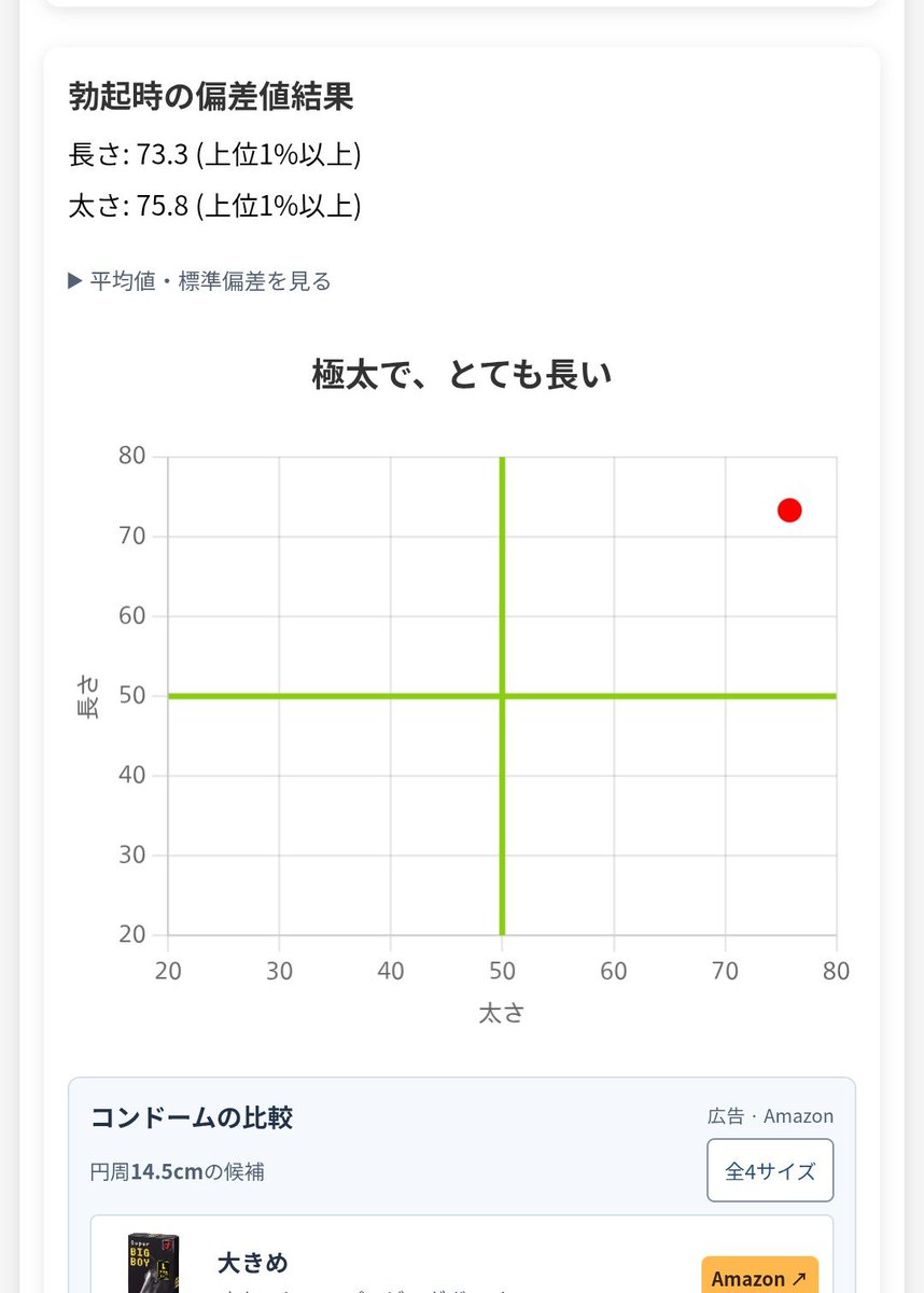ToNoMiT's tweet photo. 気になったから後出しで勝負

長さは負けたが太さでは勝利
いい勝負だったと思いたい https://t.co/YatXn5xZqC