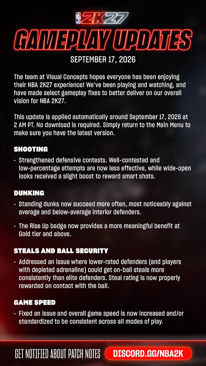 _oFAB's tweet photo. NBA 2k27 is officially saved. 

- contested shots go in less/open shots go in more 
- no more steal spamming 
-stand dunk rating matters now 

If cheaters are banned nba 2k27 is back https://t.co/YUpjUNA8k3