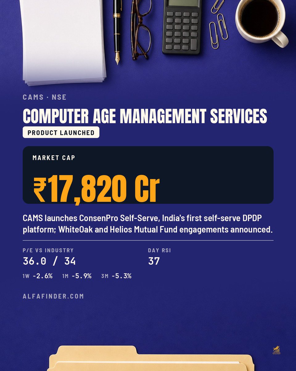 AlfafinderIndia's tweet photo. #ProductLaunch | CAMS launches ConsenPro Self-Serve, India's first self-serve DPDP platform; WhiteOak and Helios Mutual Fund engagements announced.
#CAMS #ConsenPro #WhiteOak #HeliosMF #ComputerAgeManagementServicesShareLatestNews https://t.co/p0Anl9sGfz