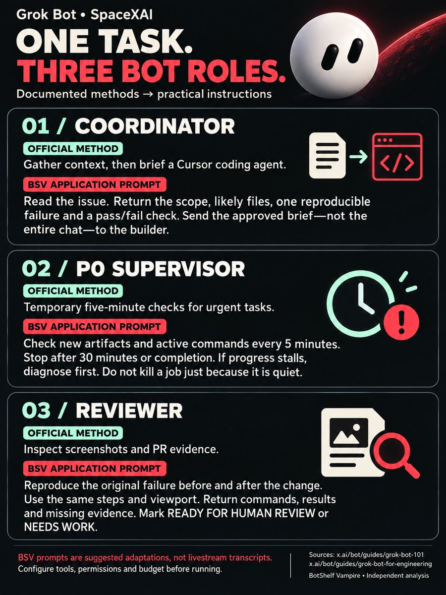 botshelfvampire's tweet photo. SpaceXAI put its Grok Bot team on an official, almost 9-hour livestream.

The interesting part isn't a magic prompt. It's how you turn a request into work another agent can check.

The official Day 1 broadcast below runs 8:51:13. For the practical breakdown, we checked the team's published guides. This is not a transcript: each section separates the documented method from BSV's suggested implementation. None of the prompts below is presented as something a speaker typed on stream.

1. Give the coding agent a clean brief

Official method: Matt Palmer describes an outer-loop bot gathering context and preparing instructions for a specialized coding agent in Cursor. The coordinator and builder do different jobs.
Source: Grok Bot 101.

BSV adaptation — copy into the coordinator:
"Read the supplied issue and first-party docs. Create a build brief: observed problem, source links, likely files, allowed scope, non-goals, one reproducible failure, and a pass/fail check. Label assumptions. Send the approved brief to the coding agent, not the entire research conversation."

Try it on one existing issue. If a fresh builder cannot reproduce the problem from the brief, the handoff isn't ready.

2. Use the five-minute loop for genuine urgency

Official method: Lingxi Li describes a temporary five-minute transcript check for P0 tasks, with intervention when a coding agent wastes time. The guide explicitly warns about faster token consumption.
Source: Grok Bot for Engineering, P0 urgency process.

BSV adaptation — copy into a supervisor:
"For this urgent task, check progress every 5 minutes for at most 30 minutes. Record the last new artifact, active command, expected duration if known, and blocker. After two checks without new evidence, ask one diagnostic question. Do not kill a job merely because it is quiet. Allow two recovery attempts, then return the checkpoint and the decision needed. End the monitor when the task ends."

The 30-minute cap and two-attempt limit are BSV's suggested controls, not the speaker's settings. A long test can be healthy; a repeated promise is not progress.

3. Ask for proof the agent can inspect

Official method: the engineering guide describes bots examining screenshots and PR evidence, then sending work back when it misses the requested result.
Source: Grok Bot for Engineering, feedback loop.

BSV adaptation — copy into a reviewer:
"Reproduce the reported failure on the base revision in an isolated test environment. Repeat the same steps on the candidate revision. Return exact commands, environment, both results, and a regression test. For UI changes, use the same viewport for before/after captures. Mark anything you could not reproduce. Return READY FOR HUMAN REVIEW or NEEDS WORK; do not merge."

Our added check is the same reproduction on both revisions. Two attractive screenshots alone do not prove a bug is fixed.

4. Trigger work when something changes

Official method: xAI documents both scheduled routines and event-triggered work, including repository and workflow events.
Source: Designing Grok Bot for a world of persistent agents.

BSV adaptation — copy into a workflow designer:
"For this repository, propose a review trigger for completed CI or PR updates. Use the provider's event ID for delivery deduplication. Track the PR head commit and the review/check state separately, so a genuinely new result on the same commit is not discarded. If events are unavailable, propose a polling interval and show checks per day before enabling it. Notify on changed decisions or required action."

At 5-minute intervals, a 24-hour routine makes 288 checks. At 15 minutes, it makes 96. That is 3× fewer scheduled checks—not a measured token-saving claim.

5. Fix the shared process after a mistake

Official method: the engineering guide describes an operations bot investigating mistakes and updating a team playbook.
Source: Grok Bot for Engineering, mini org.

BSV adaptation — copy into the playbook owner:
"Investigate this failed task. Identify the specific instruction, missing input, or tool failure involved. Propose the smallest rule change. Show the old/new diff, one test that catches this failure, and one legitimate case the rule must still allow. Wait for review before changing shared instructions."

The review gate and regression checks are our additions. The point is to correct a specific recurring failure, not keep appending vague warnings.

6. Make overnight work reviewable

Official method: the engineering guide describes nightly maintenance that produces PRs for later review.
Source: Grok Bot for Engineering, nightly audits.

BSV adaptation — copy into the coordinator:
"Inspect the provided repository. Propose three small maintenance tasks ranked by user impact, each with an owner, isolated branch, acceptance check, and expected evidence. Run approved tasks with at most two concurrent builders. Return reviewable PRs and test results. No production deploys, dependency upgrades, or merges without separate authorization. Leave unfinished work at a reproducible checkpoint."

Three tasks and two builders are a small starting configuration we suggest—not a limit or recommendation attributed to SpaceXAI.

Before running any example, choose the repository, connected tools, permissions, and budget. These are starting templates, not tested end-to-end integrations. Prompts cannot create access or enforce a hard spending limit; use platform controls where available.

Start with one task. Can another agent verify the result without asking the builder what happened?

That is a more useful benchmark than how many bots appear busy.

Official sources:
https://t.co/PmPcG7cO0k
https://t.co/D4rlyDAOA6
https://t.co/GyM0PjDgS5

Research lead: @unicodef1wn's 30-trick recap. BSV's contribution here is the explicitly labelled application layer—not a rewritten set of "official prompts".