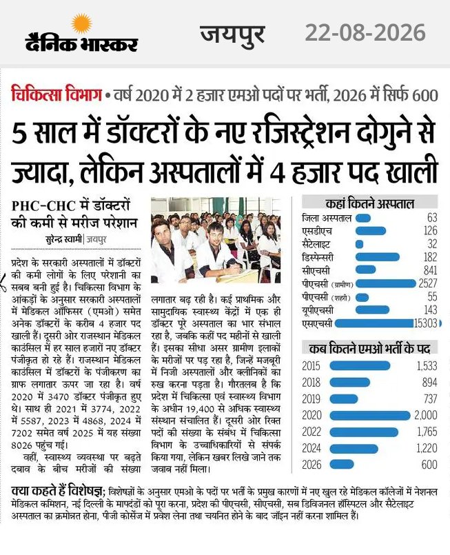 skbishnoi164's tweet photo. MO के पदों में बढ़ोतरी होनी चाहिए 

#मेडिकल_ऑफिसर_की_सीट_बढ़ाओ
#मेडिकल_ऑफिसर_की_सीट_बढ़ाओ https://t.co/X8ih55ocpC