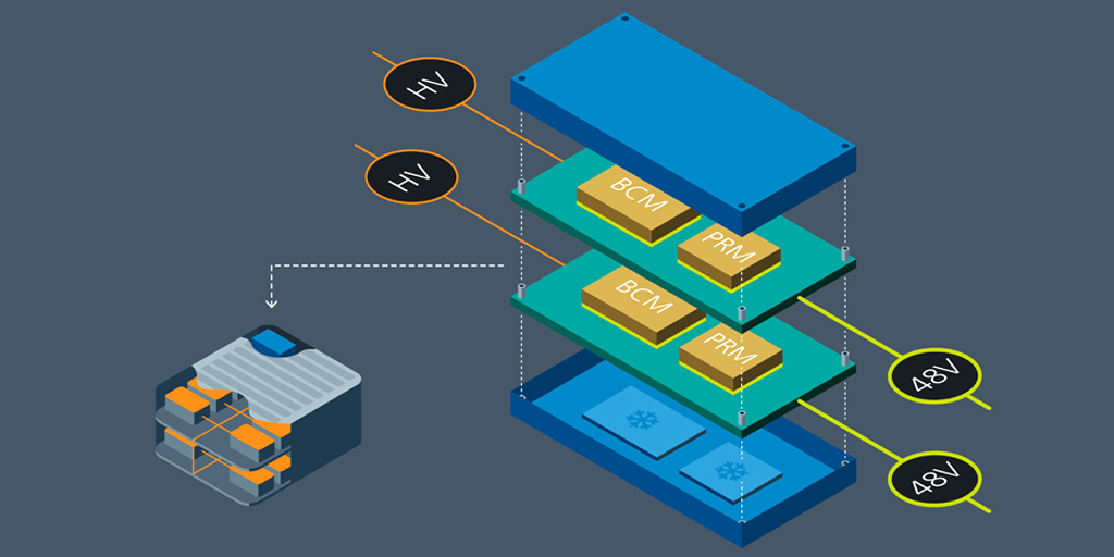 ElectronicaAzi's tweet photo. INFAC integrates Vicor high-density 800V-to-48V DC-DC conversion inside the EV battery pack, reducing cabling, cooling hardware and weight while enabling 48V zonal architectures. | More info at: https://t.co/JLhvCfxIVk
#INFAC #Vicor #EV #48V #ZonalArchitecture #DCDC #PowerElectronics #ElectricVehicles