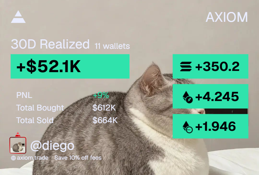locsdiego's tweet photo. Past 12 days on chain sometimes less is more.

Been trading 4-5 hours a day 5-15 tokens a day but feel so behind missing the true runners rting multiple times and papering/losing missing the true runners (-25k+). 
Seeing Pnls on the TL makes me feel so behind maybe it's time to put more hours in. Let's WIN

p.s. SOME RECRUIT ME TO THE BIG LEAGUES