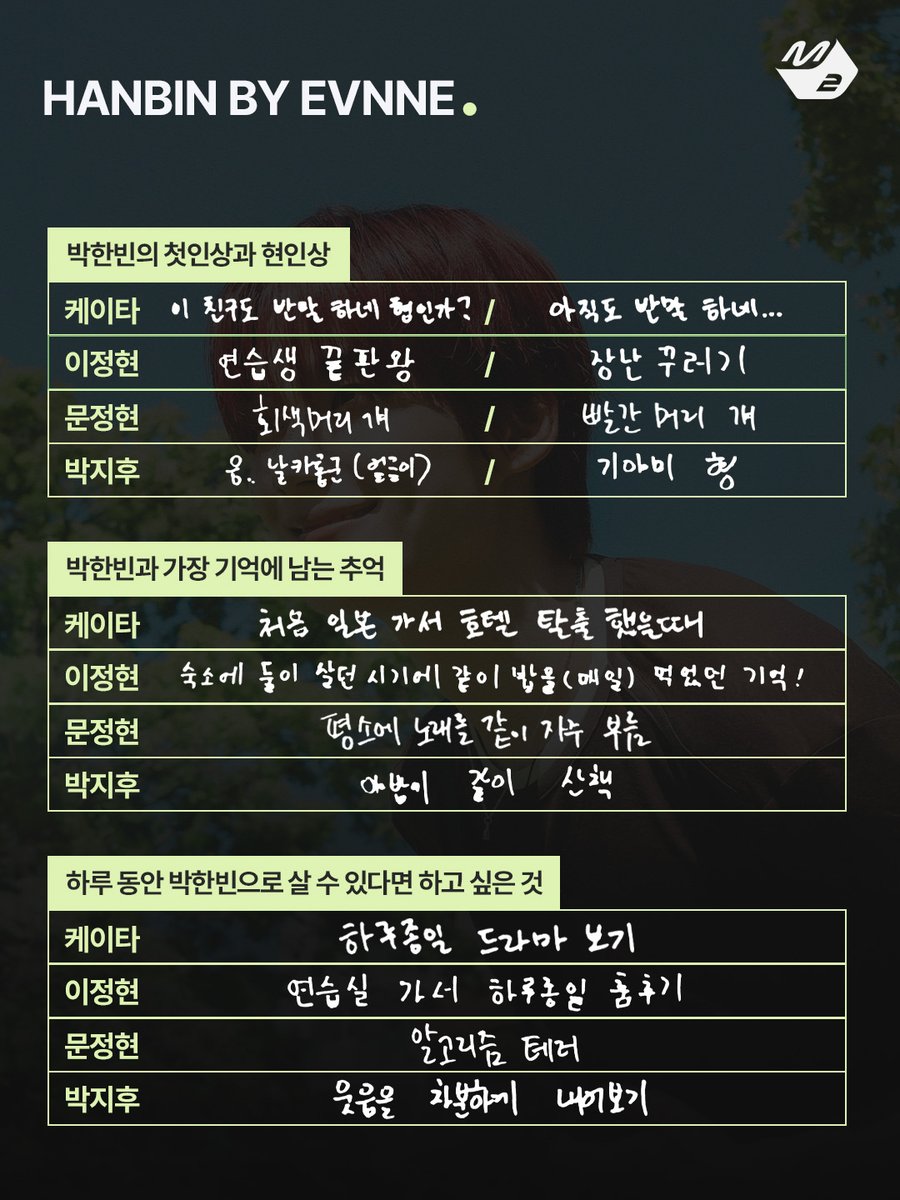 M2MPD's tweet photo. <EVNNE HOUR> HANBIN WEEK
한 주의 주인공, 이븐 박한빈에 대하여

매주 금요일 밤 9시 Mnet 방송📺
M2 유튜브 채널 동시 공개📱

#EVNNE_HOUR #이븐아워
#EVNNE #이븐 @EVNNE_official https://t.co/ZgZXzIJOZn