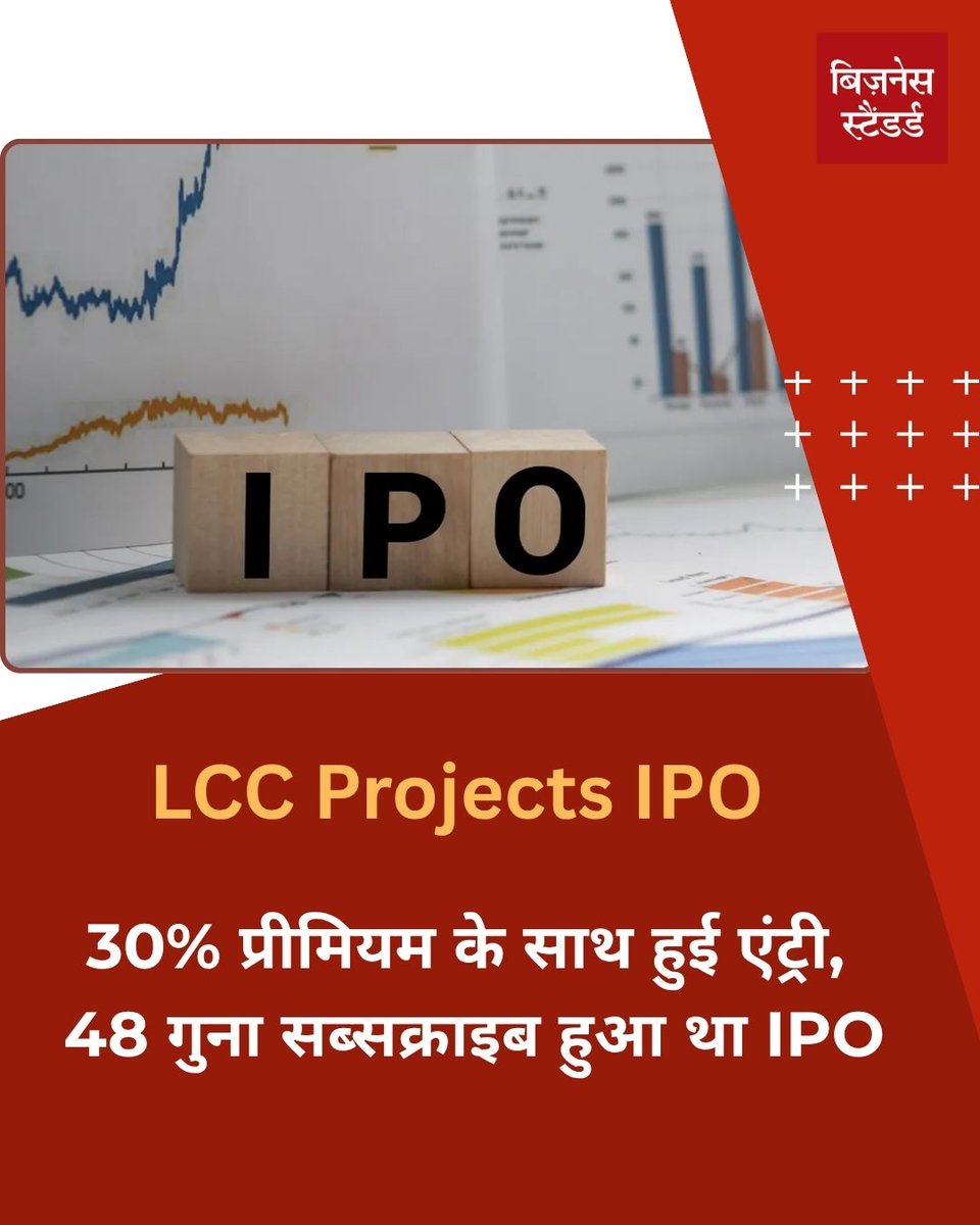 bshindinews's tweet photo. LCC Projects के शेयरों ने IPO प्राइस से 31% से ज्यादा प्रीमियम पर लिस्ट होकर शेयर बाजार में मजबूत शुरुआत की।
#LCCProjects #IPO #ListingDay #StockMarketIndia #ShareMarket #BumperListing https://t.co/oKAR5UXrXq