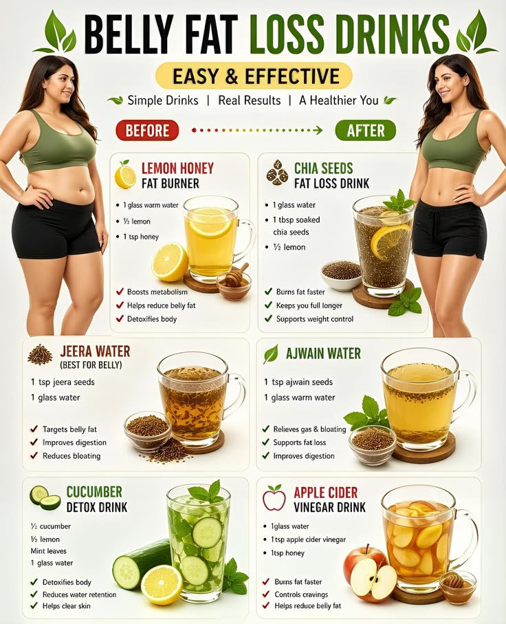 Ursflora_'s tweet photo. 6 comprehensive ways of losing weight. https://t.co/sjS8EfAJdC