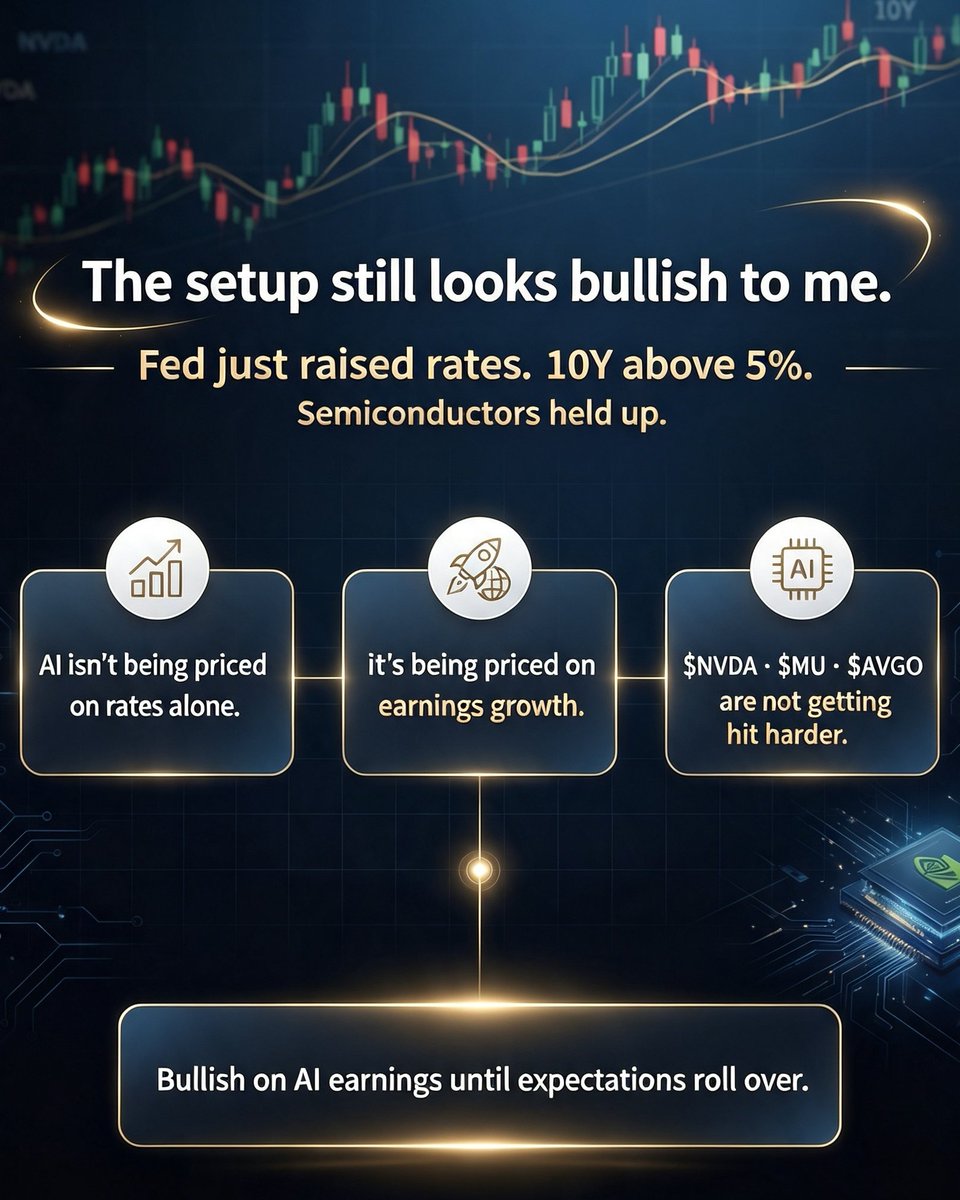captaintrading8's tweet photo. The setup still looks bullish to me.

The Fed just raised rates.

The 10Y pushed above 5%.

And semiconductors still held up.

That’s important.

If higher yields were enough to break the AI trade, I’d expect $NVDA , $MU  and $AVGO  to be getting hit much harder.

Instead, the market is still rewarding earnings growth.

My read:

AI isn't being priced on rates alone anymore.

It's being priced on whether earnings can keep outrunning the macro pressure.

That's the part I'm bullish on.

I could be wrong.

But I’d need to see AI earnings expectations actually roll over before I turn bearish.