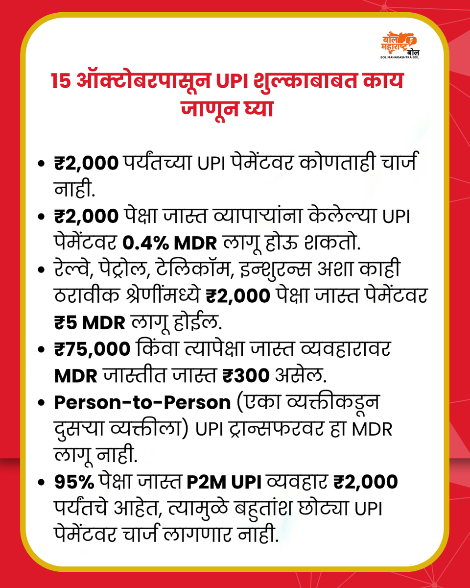 Maharashtra_Bol's tweet photo. NPCIने निवडक UPI Person-to-Merchant (P2M) व्यवहारांवर Merchant Discount Rate (MDR) लागू करण्याचा निर्णय घेतला आहे. हा बदल १५ ऑक्टोबर २०२६पासून लागू होणार आहे.
#UPI #UPICharges #MDR #DigitalPayments #NPCI #UPIUpdate #P2M #DigitalIndia #MerchantPayments #UPINews https://t.co/sy33dyKdsV