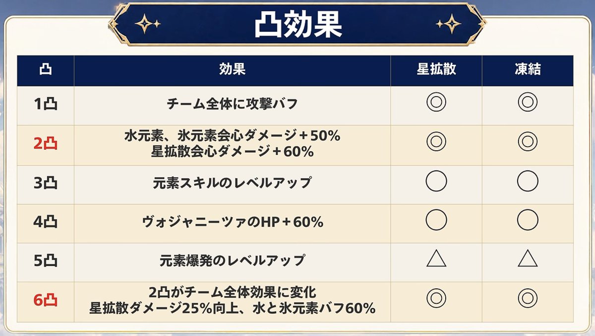 dehya_kawa's tweet photo. ヴォジャニーツァの凸効果強すぎて漏らしそう🤮
シトラリ級やん🤮 https://t.co/9MfpVM3AqS